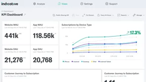 screenshot of mParticle Analytics
